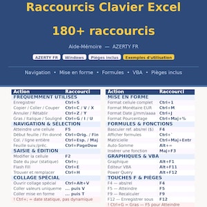 Puede incluir: Una tabla de referencia azul oscuro titulada Raccourcis Clavier Excel 180+ raccourcis, que presenta una lista completa de atajos de teclado para diseños Windows AZERTY FR. Incluye comandos para navegación, formato, fórmulas y funciones VBA.