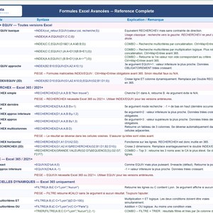 Pode incluir: Uma folha de refer&ecirc;ncia branca intitulada Formules Excel Avanc&eacute;es -- Reference Complete, apresentando uma tabela com colunas para Formule, Syntaxe e Explication / Remarque. Lista v&aacute;rias fun&ccedil;&otilde;es do Excel como INDEX + EQUIV, RECHERCHEX, EQUIVX e MATRICIELLES DYNAMIQUES com a sua sintaxe e notas de utiliza&ccedil;&atilde;o.