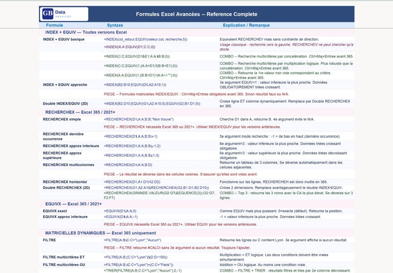 Pode incluir: Uma folha de refer&ecirc;ncia branca intitulada Formules Excel Avanc&eacute;es -- Reference Complete, apresentando uma tabela com colunas para Formule, Syntaxe e Explication / Remarque. Lista v&aacute;rias fun&ccedil;&otilde;es do Excel como INDEX + EQUIV, RECHERCHEX, EQUIVX e MATRICIELLES DYNAMIQUES com a sua sintaxe e notas de utiliza&ccedil;&atilde;o.