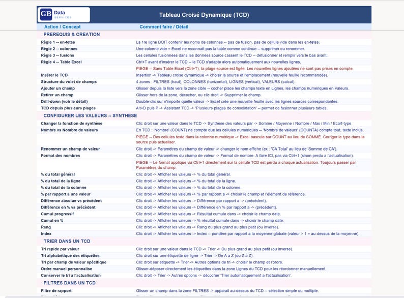 Excel Quick Reference Guide · Pivot Tables · Complete PivotTables · Slicers, DAX & Power Pivot · Instant Download image 2