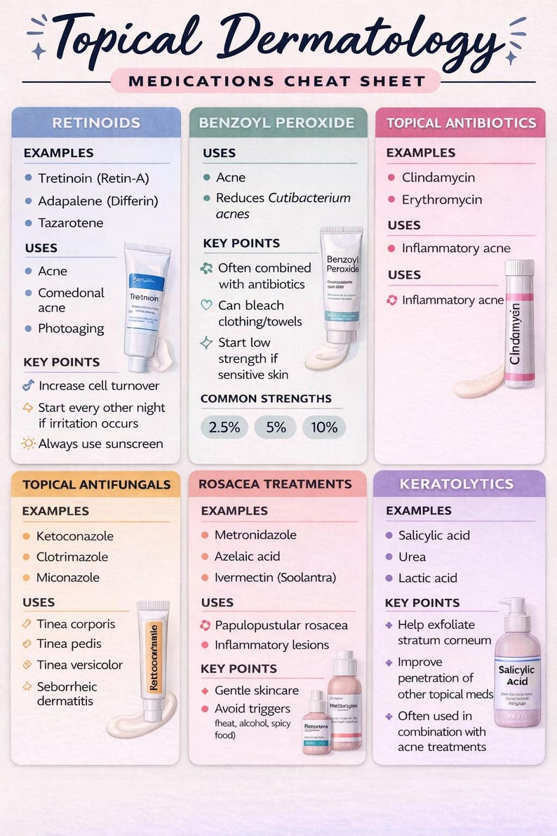 Dermatology Reference Bundle - Etsy