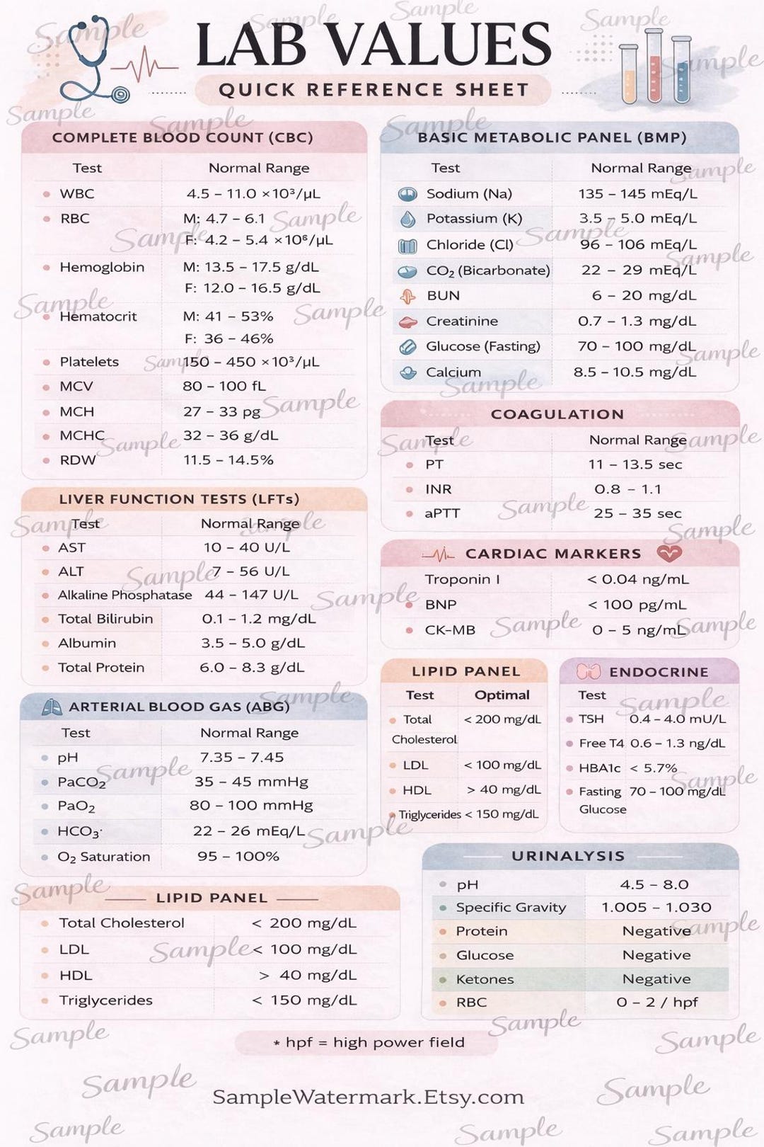 Lab Values Reference Sheet - Etsy