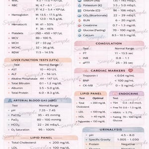 Lab Values Reference Sheet
