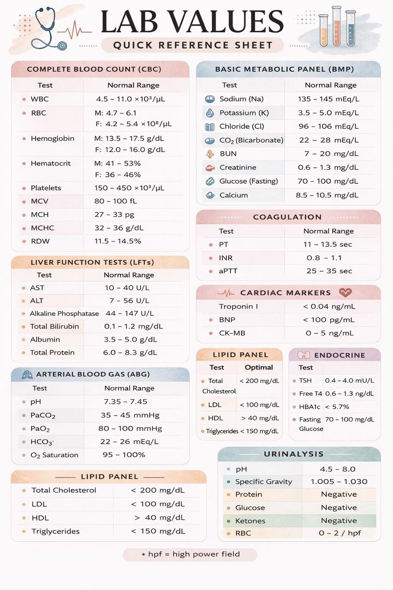 Record Lab Values Lab Values Reference Sheet - Etsy