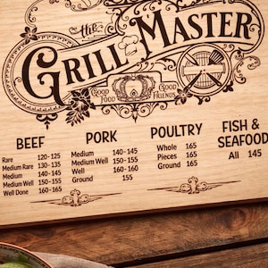 Puede incluir: Letrero de madera con el texto "The Grill Master" y directrices de temperatura de cocción para carne de res, cerdo, aves y pescado. El letrero tiene adornos decorativos y una ilustración de un gorro de chef. El fondo es de madera.