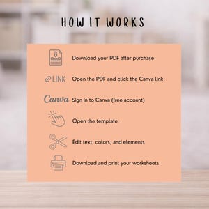 May include: An infographic titled "HOW IT WORKS" on a peach background. It details the steps: download PDF, open Canva link, sign in to Canva, open template, edit text, and download worksheets. Icons accompany each step.