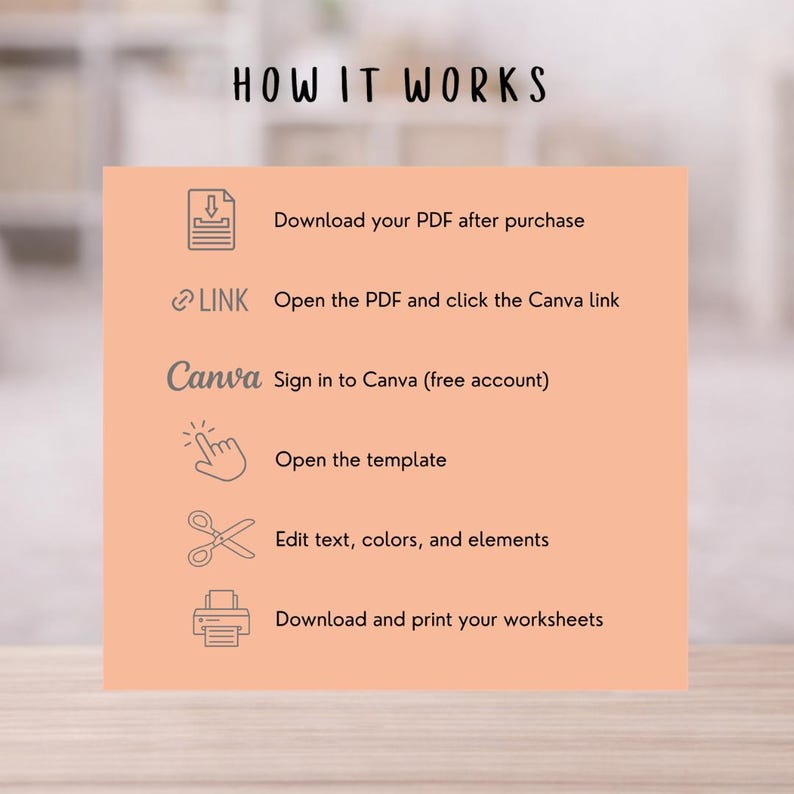 May include: An infographic titled "HOW IT WORKS" on a peach background. It details the steps: download PDF, open Canva link, sign in to Canva, open template, edit text, and download worksheets. Icons accompany each step.