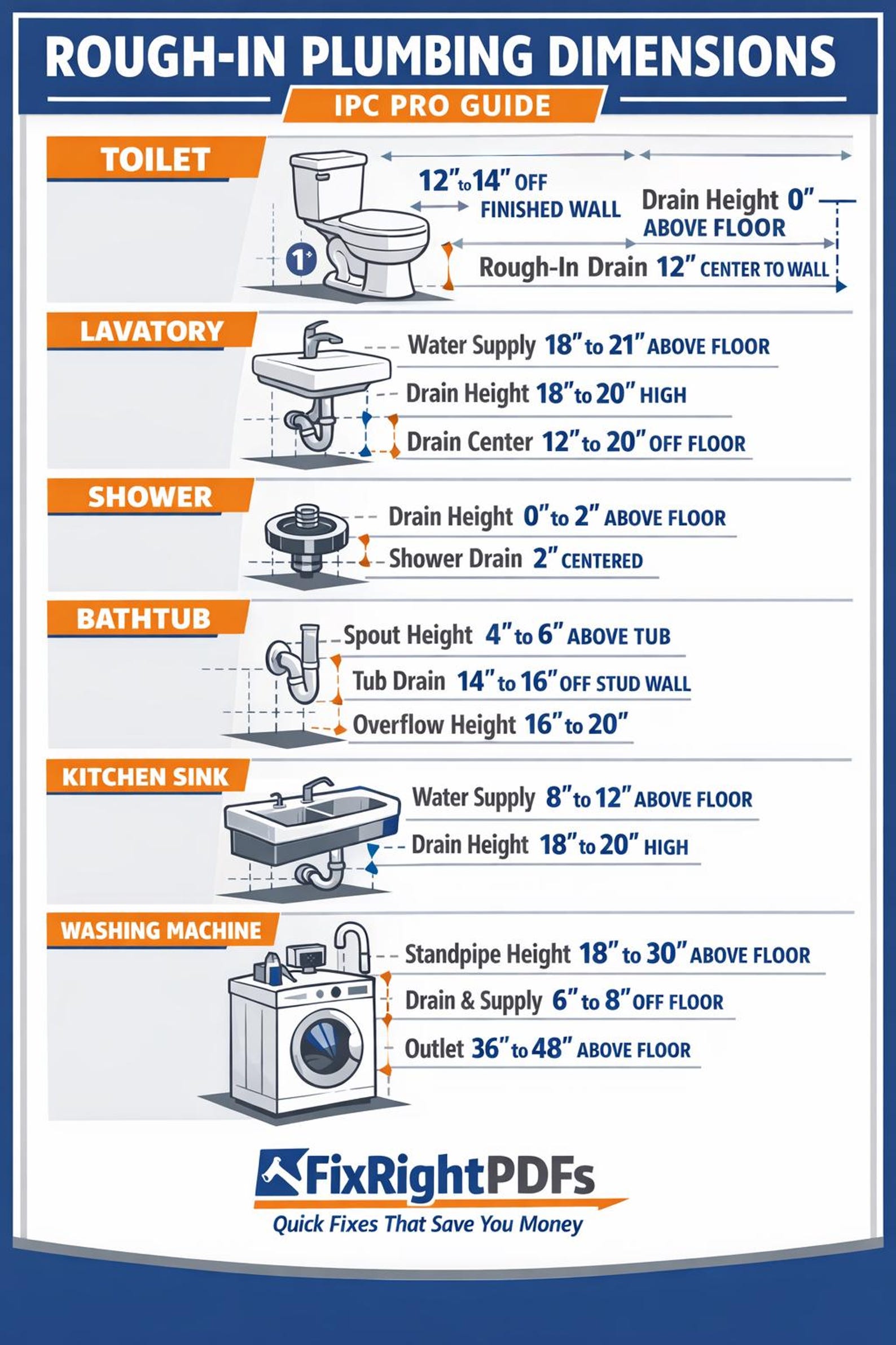 IPS PRO Plumbing Rough-in Dimensions Chart | Toilet, Lav, Shower, Tub ...