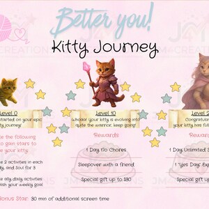 May include: A pink and white graphic with the text "Better you! Kitty Journey." Features three cartoon cat illustrations representing different levels. Includes text about quests, rewards, and bonus stars.