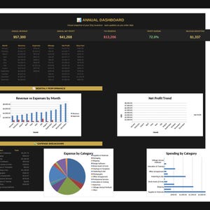 May include: A digital dashboard displaying financial data, including annual revenue, net profit, and tax reserve. Charts illustrate monthly performance, expense breakdown, and spending by category. The text reads "ANNUAL DASHBOARD".