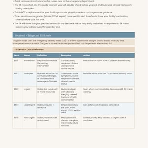 New Grad RN Emergency Room Reference Guide | 37-Page ER Nursing Cheat Sheet | PDF Download image 4