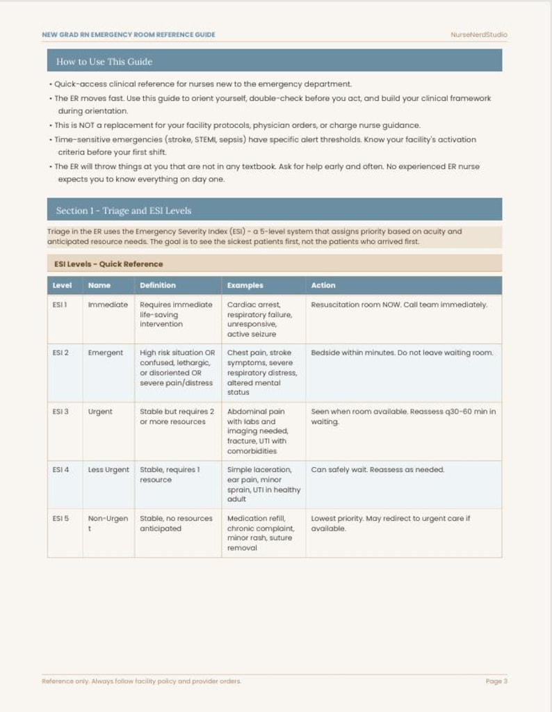 New Grad RN Emergency Room Reference Guide | 37-Page ER Nursing Cheat Sheet | PDF Download image 4