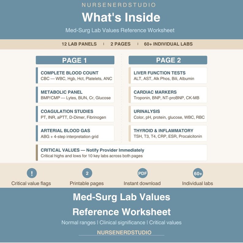 Med Surg Lab Values Reference Guide (digital Download) - Etsy