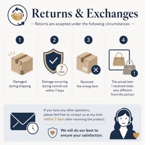 May include: An informational graphic titled Returns & Exchanges with four numbered steps. Icons depict a damaged box, a shield with a 7-day mark, a wrong item box, and a handbag comparison. Includes a contact message and a customer service icon.
