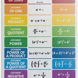 Exponent Rules Poster Math Formula Chart Classroom Wall Art Print