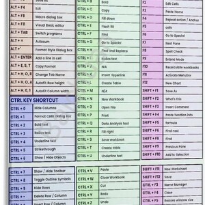 May include: A reference chart of Excel shortcut keys, with commands for Alt, Ctrl, and Function keys. The chart is organized into columns and rows, with text in a sans-serif font. The background is white with blue and pink accents.
