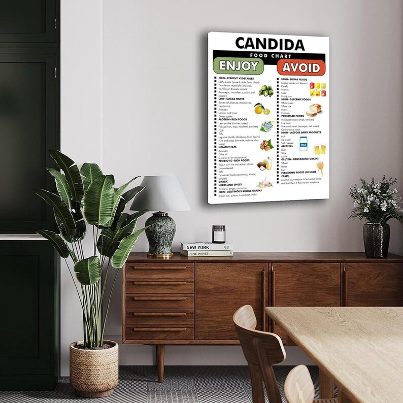 Candida Diet Food Chart Poster Gut Health Guide Nutrition Wall Art - Etsy