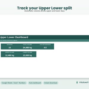 May include: A digital dashboard for tracking workout volume with the text Track your Upper Lower split, Upper Lower Dashboard, and data fields for sessions, total volume in kg, average sets per session, upper volume, and lower volume in kg.