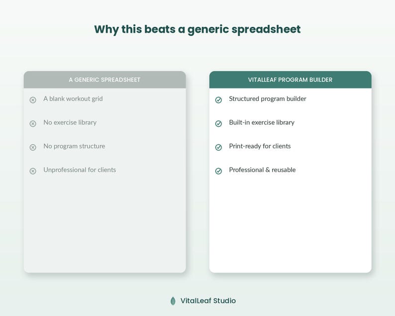 May include: A comparison chart titled Why this beats a generic spreadsheet. The left column, A GENERIC SPREADSHEET, lists four negative points with X icons. The right column, VITALLEAF PROGRAM BUILDER, lists four positive points with checkmark icons.