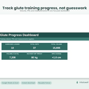 May include: A digital Glute Progress Dashboard template featuring dark green headers and white text. It displays training metrics including 10 exercises logged, 37 total sets, 15,655 total volume, 7,208 volume in 7 days, 80 kg heaviest hip thrust, and 1.0 cm hips change.