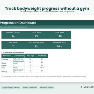 May include: A digital progression dashboard for tracking bodyweight fitness progress. The interface displays metrics like sessions logged, total sets, total reps, and movement-specific data including push-ups, squats, lunges, core, and pull-ups.