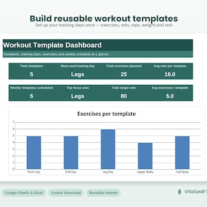 May include: A digital workout template dashboard interface featuring a dark green header with the text Build reusable workout templates. It displays metrics like total templates, exercises, and a blue bar chart titled Exercises per template.