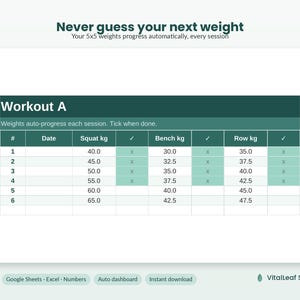 May include: A digital workout tracker spreadsheet titled Workout A with columns for date, squat, bench, and row weights in kilograms. The table includes rows numbered 1 through 6 with pre-filled weight values and checkmark columns. Text reads Never guess your next weight.