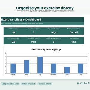 May include: A digital exercise library dashboard template featuring a dark green header with the text Exercise Library Dashboard. It displays metrics like total exercises, favorite exercises, and a bar chart titled Exercises by muscle group.