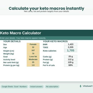 Könnte beinhalten: Eine digitale Keto-Makro-Rechner-Schnittstelle mit dunkelgrüner Kopfzeile auf weißem Hintergrund. Sie zeigt Benutzerdetails wie Alter, Größe, Gewicht und Aktivitätsniveau sowie berechnete Ergebnisse für BMR, TDEE, Keto-Kalorien und tägliche Gramm-Ziele an.