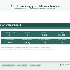 May include: A digital fitness dashboard template titled Starter Dashboard with dark green headers. It displays metrics including 9 workouts done, 8,313 average steps, 116,388 total steps, 86% water days, -1.6 kg weight change, 83% plan completion, and 14 days logged.
