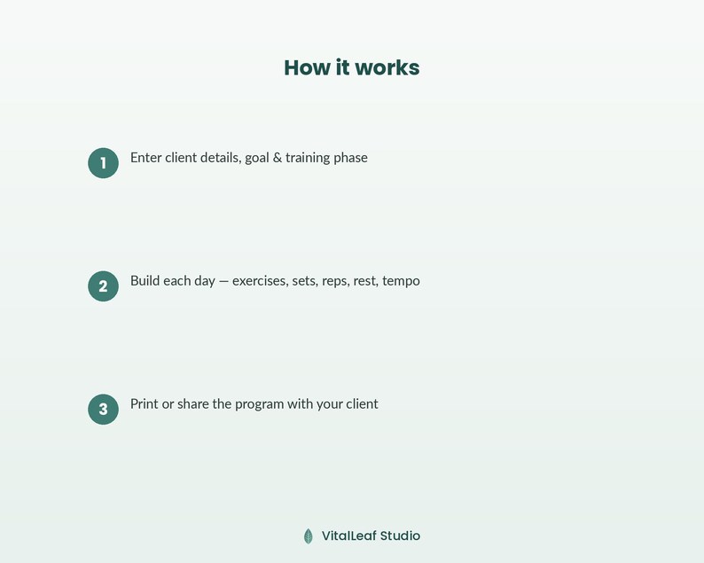 May include: A light green informational graphic titled How it works with three numbered steps in dark green circles. Step 1: Enter client details, goal & training phase. Step 2: Build each day &mdash; exercises, sets, reps, rest, tempo. Step 3: Print or share the programme with your client. VitalLeaf Studio logo at the bottom.
