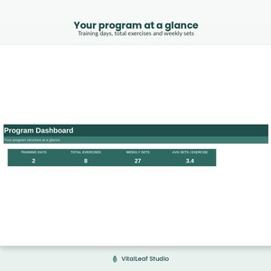May include: A digital programme dashboard graphic with dark green headers and white text. It displays training metrics including 2 training days, 8 total exercises, 27 weekly sets, and 3.4 average sets per exercise. The text reads Your programme at a glance.