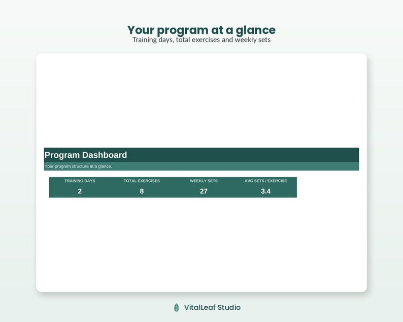 May include: A digital programme dashboard graphic with dark green headers and white text. It displays training metrics including 2 training days, 8 total exercises, 27 weekly sets, and 3.4 average sets per exercise. The text reads Your programme at a glance.