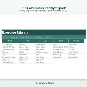 May include: A digital exercise library chart with the text 100+ exercises, ready to pick and Exercise Library. The table is organised into five columns labelled Push, Pull, Legs, Core, and Cardio, each containing a list of various fitness movements.