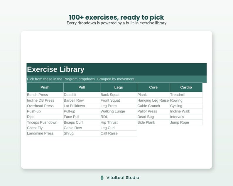 May include: A digital exercise library chart with the text 100+ exercises, ready to pick and Exercise Library. The table is organised into five columns labelled Push, Pull, Legs, Core, and Cardio, each containing a list of various fitness movements.