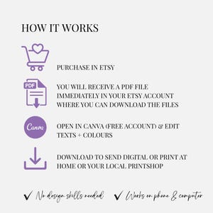 May include: A graphic with the text "HOW IT WORKS" and instructions for purchasing, downloading, and editing a file. The steps include purchasing on Etsy, receiving a PDF, opening in Canva, and downloading. The text also states "No design skills needed" and "Works on phone & computer."