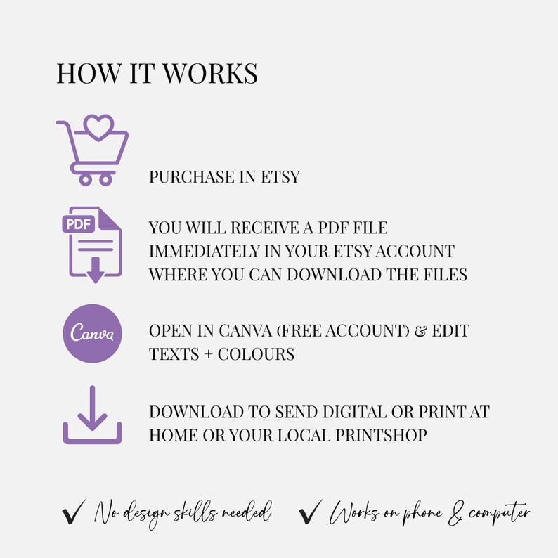 May include: A graphic with the text "HOW IT WORKS" and instructions for purchasing, downloading, and editing a file. The steps include purchasing on Etsy, receiving a PDF, opening in Canva, and downloading. The text also states "No design skills needed" and "Works on phone & computer."