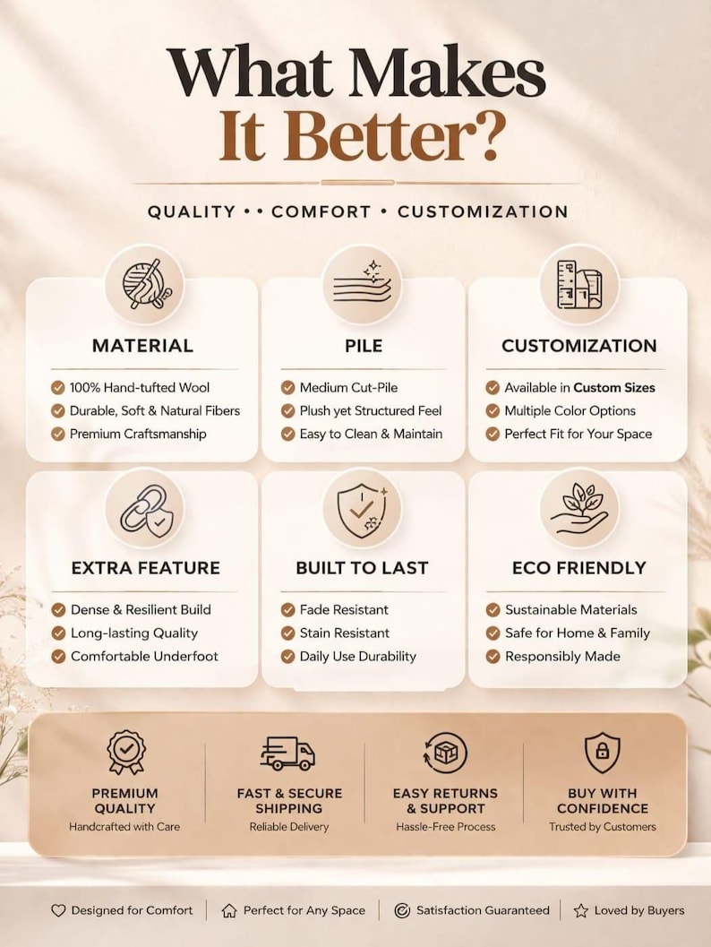 May include: An informational graphic titled What Makes It Better? detailing product features including 100% hand-tufted wool material, medium cut-pile, customization options, resilient build, fade and stain resistance, and eco-friendly materials.