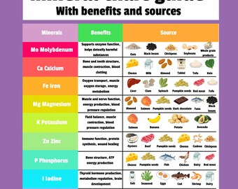 Tabella dei minerali essenziali stampabile / Benefici e fonti alimentari degli oligoelementi / Guida nutrizionale