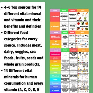 Pack nutrition ultime | Tableau des vitamines + Tableau des minéraux | Guides de bien-être imprimables image 2