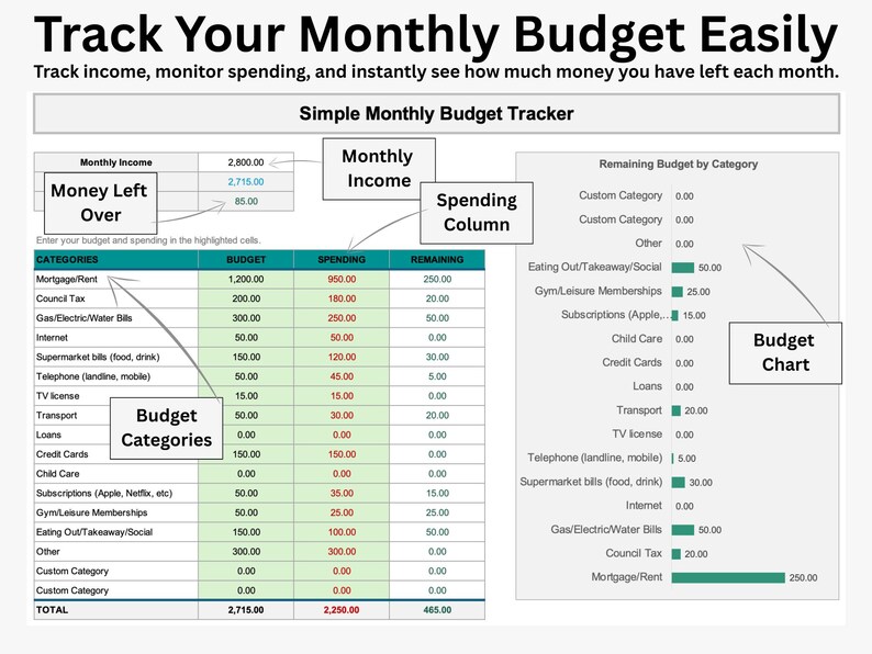 Simple Monthly Budget Tracker Excel Spreadsheet (instant Download) - Etsy