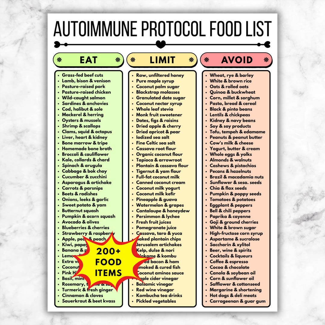 AIP Food List Printable, Autoimmune Protocol Diet Guide PDF, Eat Limit ...