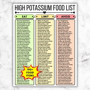 Puede incluir: Un póster de lista de alimentos con tres columnas: "Comer", "Limitar" y "Evitar". La columna "Comer" enumera alimentos ricos en potasio como plátanos, espinacas y tomates. La columna "Limitar" incluye arroz blanco, pasteles y alimentos procesados. La columna "Evitar" enumera alcohol y bebidas azucaradas.