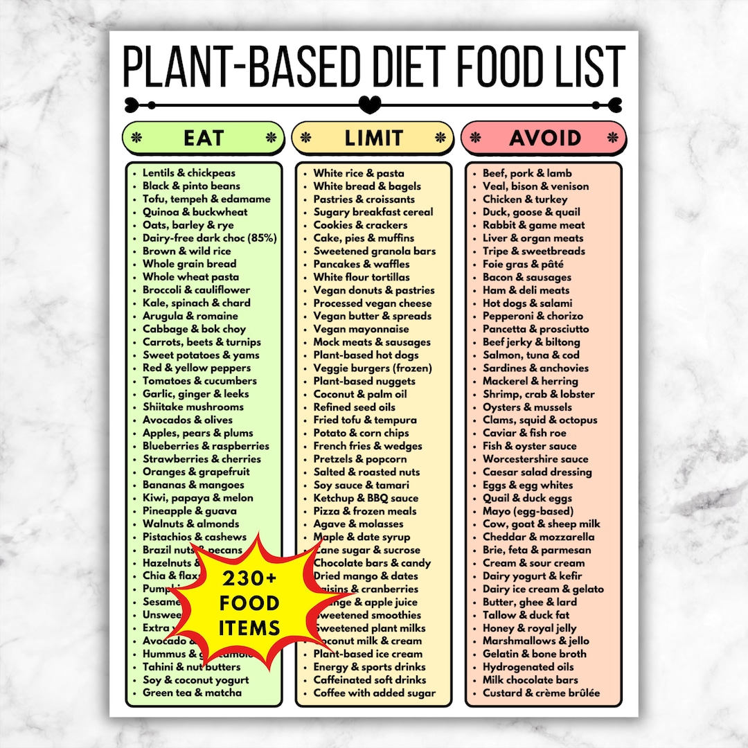 Plant Based Food List Printable, Eat Limit Avoid Guide, Whole Food ...