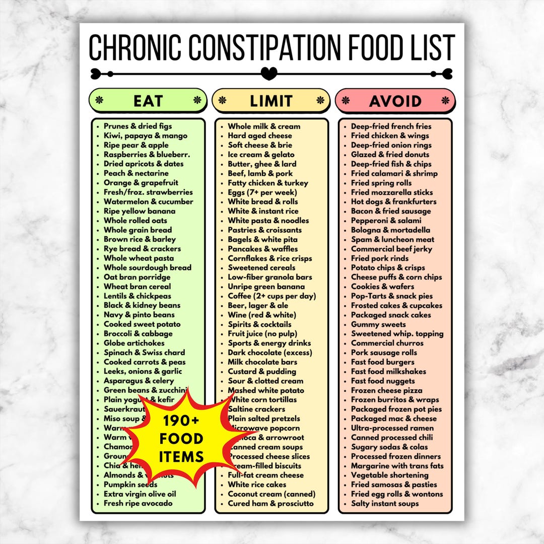 Constipation List Chronic Constipation Diet Food List, Eat Limit Avoid, Printable Fiber ...