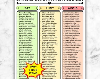 Chronic Constipation Diet Food List, Eat Limit Avoid, Printable Fiber Guide, Grocery Checklist PDF