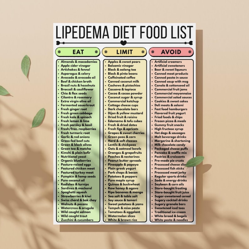 Lipedema Diet Food List Printable Lipoedema Grocery List RAD Diet lipedema-diet-food-list-printable-lipoedema-grocery-list-rad-diet