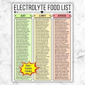 Lista degli alimenti elettrolitici stampabile, lista della spesa per la dieta idratante, tabella della dieta di potassio, calcio e magnesio, guida all'equilibrio minerale, mangiare, limitare, evitare
