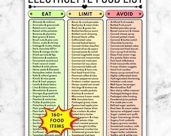 Lista degli alimenti elettrolitici stampabile, lista della spesa per la dieta idratante, tabella della dieta di potassio, calcio e magnesio, guida all'equilibrio minerale, mangiare, limitare, evitare