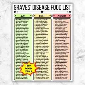 May include: A comprehensive food list for Graves' Disease, divided into "Eat," "Limit," and "Avoid" categories. The list features over 180 food items, including various fruits, vegetables, and processed foods, offering dietary advice.